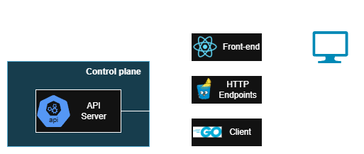 KubeScope Diagram