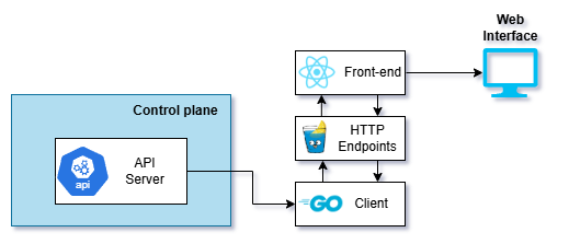 KubeScope Diagram